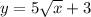 y=5\sqrt{x}+3