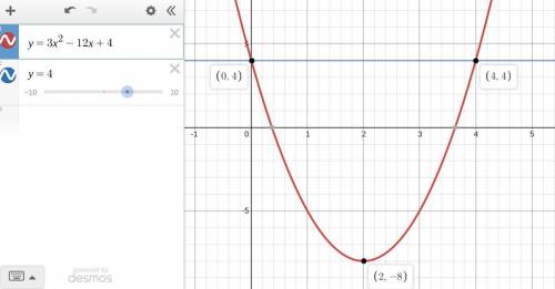 For the function y = 3x2 - 12x + 4, what’s the mirror point for the y-intercept?  remember to type y