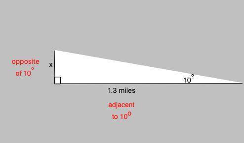 The angle of elevation tot the top of a tall building is found to be 10° from the ground at a distan