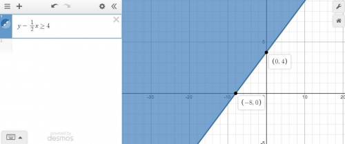 Which graph best represents the solution set of y − 1/2 x ≥ 4?