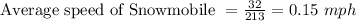 \textrm{Average speed of Snowmobile }=\frac{32}{213}=0.15\ mph