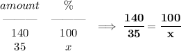 \bf \begin{array}{ccllll}&#10;amount&\%\\&#10;\text{\textemdash\textemdash\textemdash}&\text{\textemdash\textemdash\textemdash}\\&#10;140&100\\&#10;35&x&#10;\end{array}\implies \cfrac{140}{35}=\cfrac{100}{x}