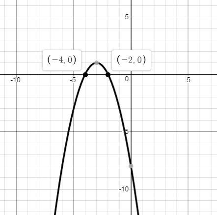 The quadratic function f(x) = –x2 – 6x – 8 is graphed. what are the solutions of the quadratic equat