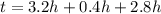 t = 3.2h + 0.4h + 2.8h