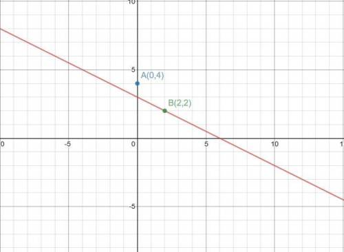 Which of the lines graphed has a slope of -1/2 and a y-intercept of 3 (worth 100 points and will giv