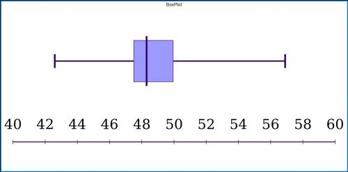 Use the data from problem:   52.2 43.8 50.3 51.1 48.3 47.8 48.3 47.4 50.1 50.5 51.4 54.2 54.4 48.6 5