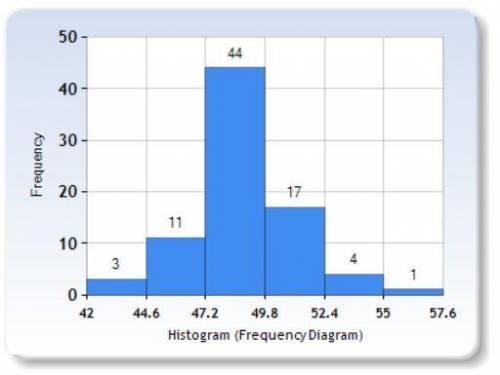 Use the data from problem:   52.2 43.8 50.3 51.1 48.3 47.8 48.3 47.4 50.1 50.5 51.4 54.2 54.4 48.6 5