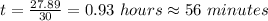 t= \frac{27.89}{30} =0.93 \ hours\approx56 \ minutes