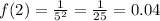 f(2)=\frac{1}{5^{2}}=\frac{1}{25}=0.04