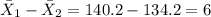 \bar X_1 -\bar X_2 =140.2-134.2=6