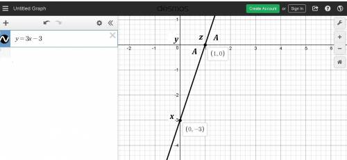 To the nearest hundredth, what is the sine of the acute angle formed by the line whose equation is y