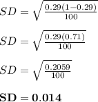 SD = \sqrt{\frac{0.29(1-0.29)}{100} }\\\\SD = \sqrt{\frac{0.29(0.71)}{100}}\\\\SD = \sqrt{\frac{0.2059}{100}}\\\\\mathbf{SD = 0.014}