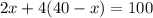 2x+4(40-x)=100