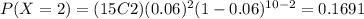 P(X=2)=(15C2)(0.06)^{2} (1-0.06)^{10-2}=0.1691