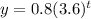 y = 0.8(3.6)^{t}