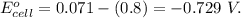 E^o_{cell}=0.071-(0.8)=-0.729\ V.