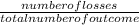 \frac{number of losses}{total number of outcome}