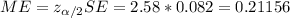 ME=z_{\alpha/2} SE= 2.58*0.082=0.21156