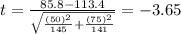 t=\frac{85.8-113.4}{\sqrt{\frac{(50)^2}{145}+\frac{(75)^2}{141}}}}=-3.65