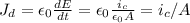 J_d = \epsilon_0\frac{dE}{dt} = \epsilon_0\frac{i_c}{\epsilon_0 A} = i_c/A