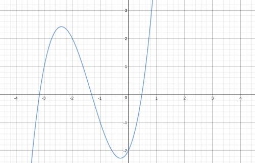 What polynomial has a graph that passes through the given points (-2, 2) (-1, -1) (1, 5) (3, 67 a. y