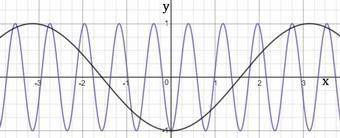 Fine the maximum and minimum values of the function y= -cos8x