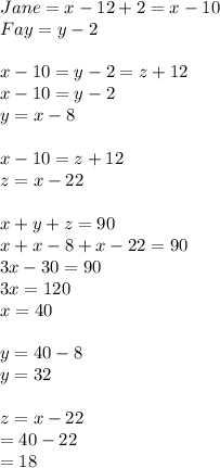 Jane=x-12+2=x-10\\Fay=y-2\\\\ x-10=y-2=z+12\\x-10=y-2\\y=x-8\\\\x-10=z+12\\z=x-22\\\\x+y+z=90\\x+x-8+x-22=90\\3x-30=90\\3x=120\\x=40\\\\y=40-8\\y=32\\\\z=x-22\\=40-22\\=18