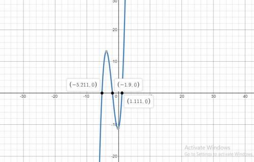 Graph the function y = x3 + 6x2 + 2x – 11. based on the graph, what is the largest possible x-value