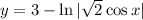 y=3-\ln|\sqrt2\cos x|