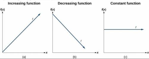 Is the graph increasing, decreasing, or constant?