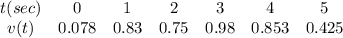 \left\begin{array}{cccccccc}t(sec)&0&1&2&3&4&5\\v(t)&0.078&0.83&0.75&0.98&0.853&0.425\end{array}\right