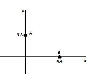 The electric field in a region of space has the components ey = ez = 0 and ex = (4.00 n/c · m) x. po