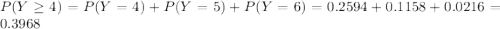 P(Y \geq 4) = P(Y=4) + P(Y=5)+P(Y=6) = 0.2594+ 0.1158+0.0216 = 0.3968