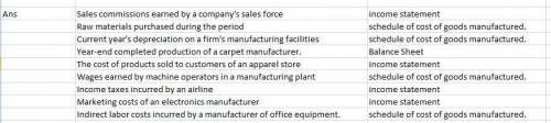 Consider the following cost items:  1. sales commissions earned by a company's sales force. 2. raw m