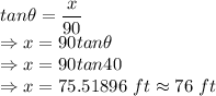 tan\theta=\dfrac{x}{90}\\\Rightarrow x=90tan\theta\\\Rightarrow x=90tan40\\\Rightarrow x=75.51896\ ft\approx 76\ ft