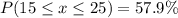 P(15 \leq x \leq 25) = 57.9\%