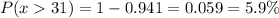 P(x  31) = 1 - 0.941 = 0.059 = 5.9\%