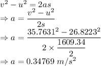 v^2-u^2=2as\\\Rightarrow a=\dfrac{v^2-u^2}{2s}\\\Rightarrow a=\dfrac{35.7631^2-26.8223^2}{2\times \dfrac{1609.34}{2}}\\\Rightarrow a=0.34769\ m/s^2