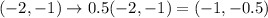 (-2,-1)\rightarrow 0.5(-2,-1)=(-1,-0.5)