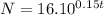 N=16.10^{0.15t}