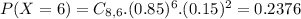 P(X = 6) = C_{8,6}.(0.85)^{6}.(0.15)^{2} = 0.2376