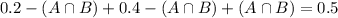 0.2 - (A \cap B) + 0.4 - (A \cap B) + (A \cap B) = 0.5