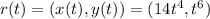 r(t) = (x(t), y(t)) = (14t^4, t^6)