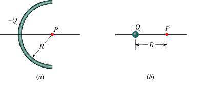 The rod forms a 10/22 of circle with radius r and produces an electric field of magnitude earc at it