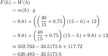 \begin{aligned} F(h) &= W(h) \cr &= m(h) \cdot g \cr &= 9.81 \times \left(\left(\frac{40}{15} + 0.75\right) (15 - h) + 12\right)\cr &= 9.81 \times \left(\frac{40}{15} + 0.75\right) (15 - h) + 9.81 \times 12 \cr &\approx 502.763 - 33.5175\; h + 117.72 \cr &= 620.483 - 33.5175\; h\end{aligned}