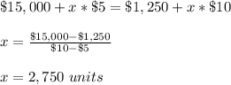 \$15,000+x*\$5=\$1,250+x*\$10\\\\x=\frac{\$15,000-\$1,250}{\$10-\$5}\\\\x=2,750\ units