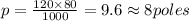 p=\frac {120 \times 80}{1000}=9.6\approx 8 poles