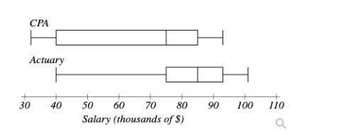 The boxplot below shows salaries for cpas and actuaries in a town. 30 40 50 60 70 80 90 100 salary (