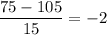 \dfrac{75-105}{15} = -2