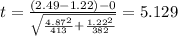 t=\frac{(2.49-1.22)-0}{\sqrt{\frac{4.87^2}{413}+\frac{1.22^2}{382}}}}=5.129